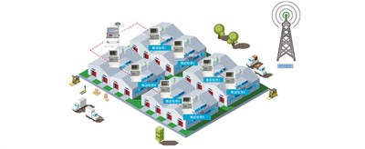 老王說表之---我電表很少都在一個大區(qū)分散安裝，不想數(shù)據(jù)上網(wǎng)，可以用本地軟件嗎？還需要流量費嗎？